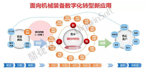 鼎捷軟件榮獲2020-2021年度工業互聯網數據服務領域最具影響力企業
