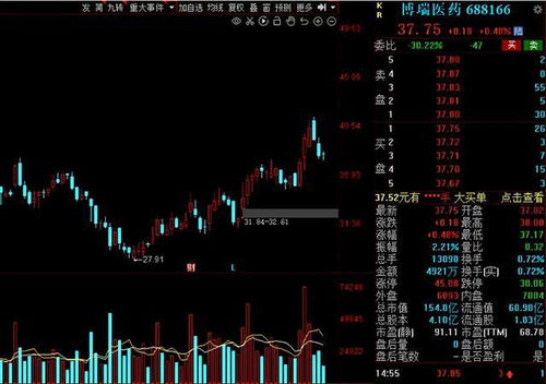 下周解禁名單一覽 12.6-12.10期間17家公司解禁市值超10億，工業互聯網數據服務受關注