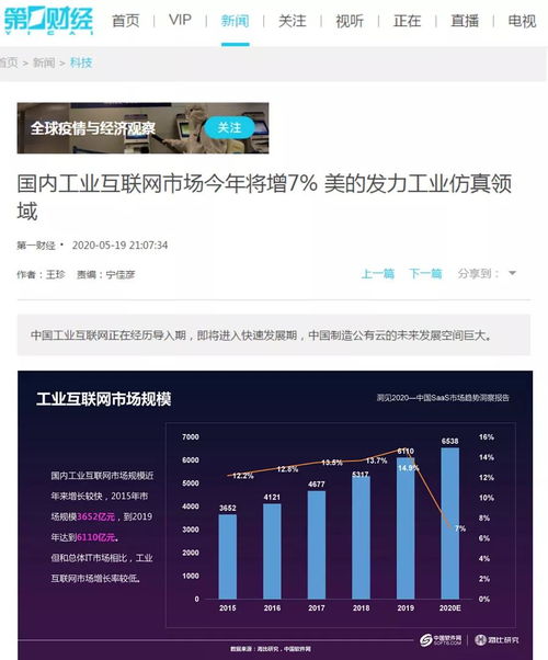 國內(nèi)工業(yè)互聯(lián)網(wǎng)市場今年預(yù)計(jì)增長7%，美的發(fā)力工業(yè)仿真領(lǐng)域引領(lǐng)數(shù)據(jù)服務(wù)創(chuàng)新